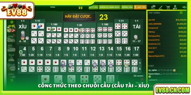 Công thức chơi tài xỉu dựa vào nhịp cầu 