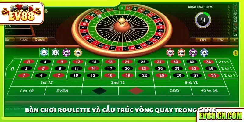Cấu trúc vòng quay và bàn chơi chi tiết