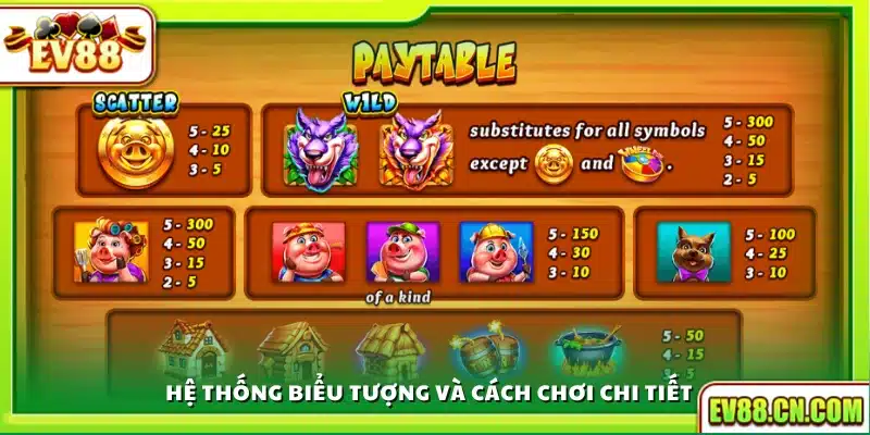 Biểu tượng trong game và hướng dẫn luật chơi